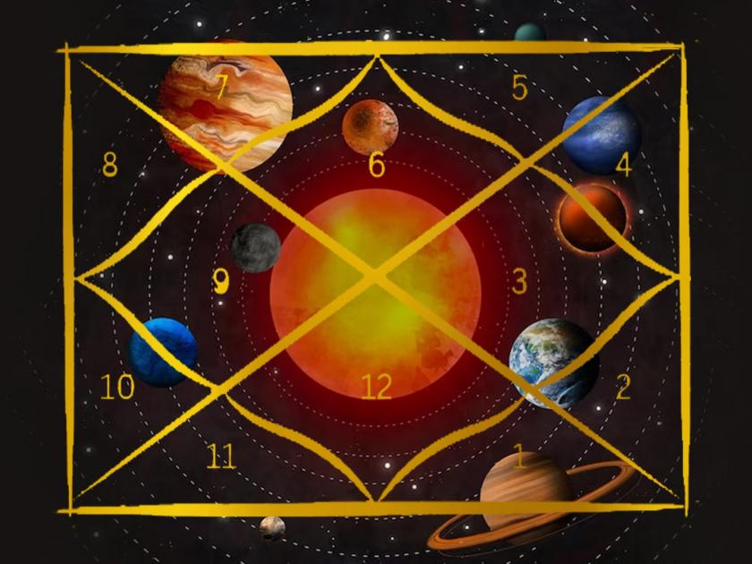 know about how important is the position of navagraha planets in astrology what and how impactful on janam kundali | नवग्रहांची ‘कुंडली’कथा: ज्योतिषात ग्रहांचं स्थान किती महत्त्वाचं? काय अन् कसा होतो परिणाम?