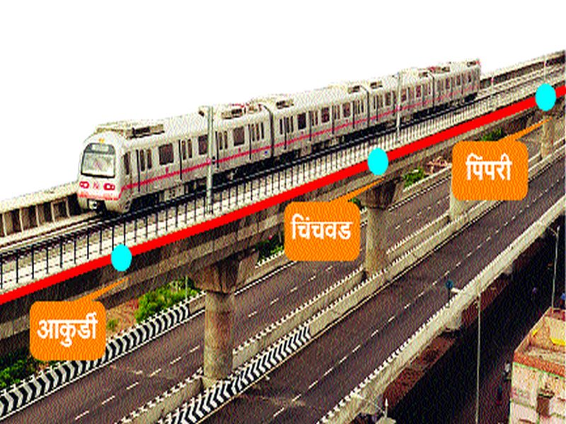 1048 crore plan for Metro; 'Permanent' recognition from Pimpri to Nigdi route | मेट्रोचा १०४८ कोटींचा आराखडा; पिंपरी ते निगडी मार्गाला ‘स्थायी’ची मान्यता