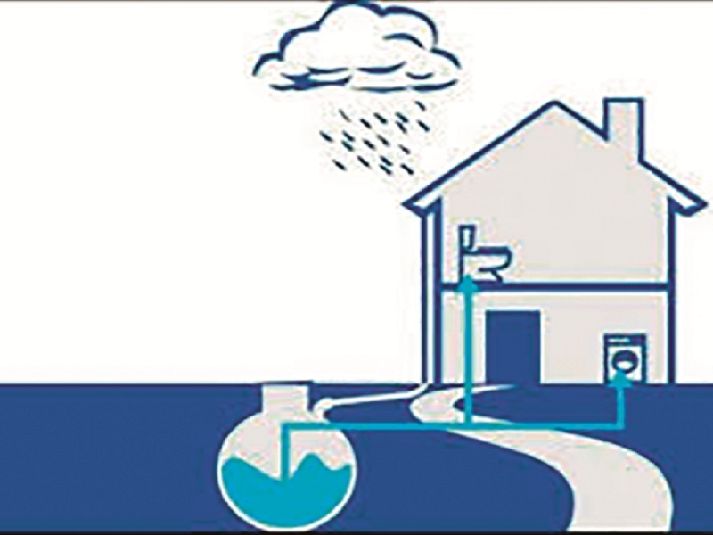 Lost social awareness; In Aurangabad only 6% of homes have rain water harvesting | सामाजिक भान हरवले; औरंगाबादमध्ये केवळ ६ टक्के मालमत्तांमध्येच होतेय जलपुनर्भरण