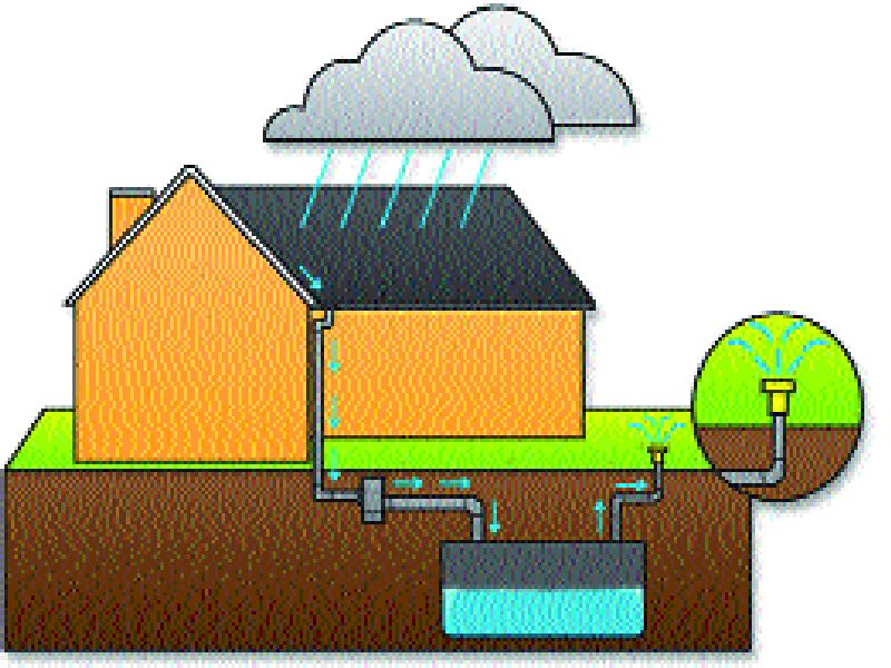 Rainwater Harvesting is not the only initiative, not the Society's initiative | रेनवॉटर हार्वेस्टिंग फक्त सवलतीसाठीच, सोसायट्यांचा पुढाकार नाही