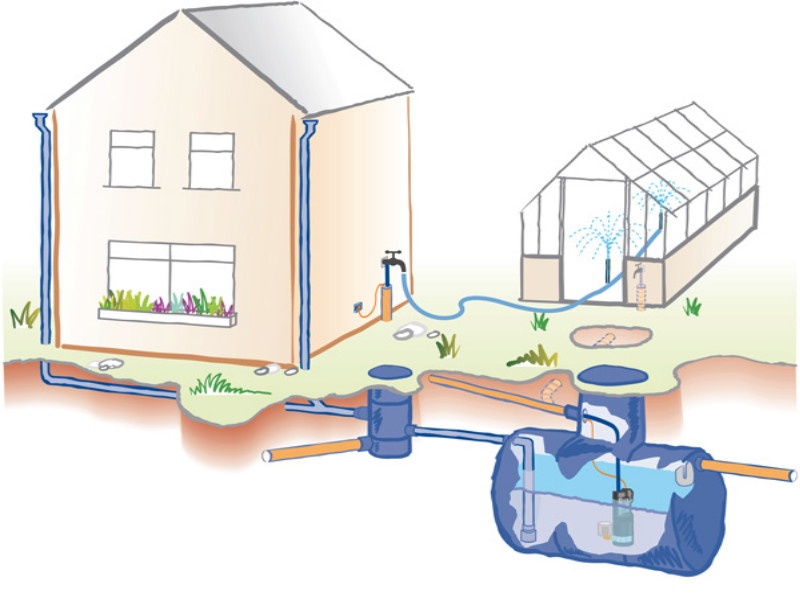 Rainwater harvesting will take place in colleges, educational institutions | महाविद्यालयांमध्ये, शैक्षणिक संस्थांमध्ये होणार रेन वॉटर हार्वेस्टिंग
