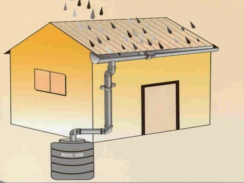 Rainwater Harvesting is compulsory at the place of 'RO Plant' | ‘आरओ प्लांट’च्या ठिकाणी ‘रेनवॉटर हार्वेस्टिंग’ सक्तीचे