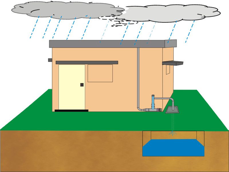 Rooftop rainwater harvesting system will make government buildings compulsory - Dr. Convulsions | छतावरील पावसाचे पाणी साठवणारी यंत्रणा शासकीय इमारतींवर अनिवार्य करणार - डॉ. परिणय फुके