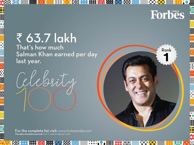 Salman tops Forbes list of rich celebrities, Shahrukh is second and Virat third! | फोर्ब्सच्या श्रीमंत सेलेब्रिटींच्या यादीत सलमान अव्वल, शाहरुख दुसरा तर विराट तिसरा !