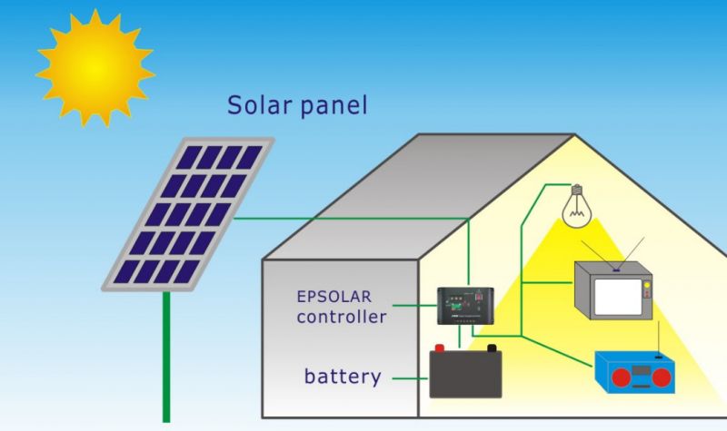  Solar power projects now need to approve from MAHAURJA | सौर उर्जा प्रकल्प, एलइडीसाठी लागणार महाउर्जाची मंजूरी