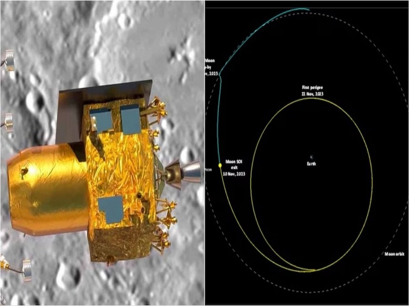Chandrayaan-3's 'Propulsion Module' in Earth Orbit; Return to Earth test successful | ‘चंद्रयान-३’चे ‘प्रोपल्शन मॉड्यूल’ पृथ्वीच्या कक्षेत; पृथ्वीवर परत येण्याची चाचणी यशस्वी