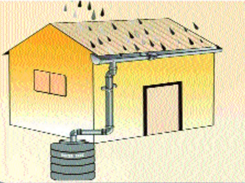 Roof rain should also be required | छतावरील पाऊसही जिरवणे गरजेचे