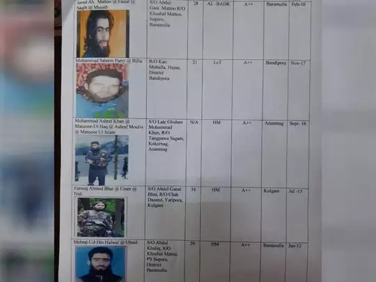 List of top 7 terrorist commanders in Jammu and Kashmir released, find out who they are | जम्मू - काश्मीरमधील ७ टॉप दहशतवादी कमांडरची यादी जारी, जाणून घ्या कोण कोण आहेत