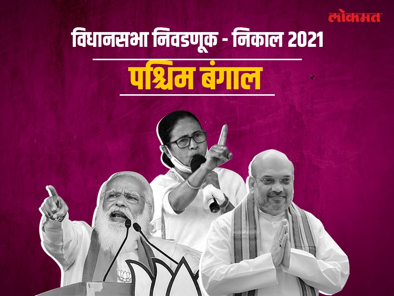 West Bengal Election Result 2021 Highlight: BJP's strong push ; Mamata Banerjee trailing in Nandigram | West Bengal Election Result 2021 Highlights: पश्चिम बंगालमध्ये भाजपाची जोरदार मुसंडी; ममता बॅनर्जी नंदीग्राममध्ये पिछाडीवर