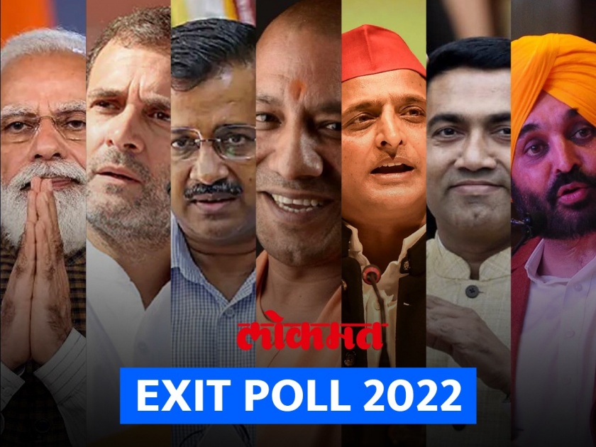 Exit Poll 2022: BJP in three out of five states, AAP in Punjab, and in Goa | Exit Poll 2022: पाचपैकी तीन राज्यांत भाजपा, तर पंजाबमध्ये आप मुसंडी मारणार, तर गोव्यात त्रिशंकू चित्र 