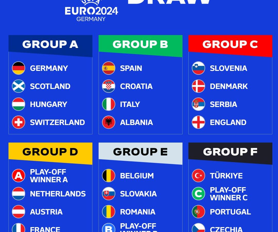 EURO 2024 group stage draw: Germany vs Scotland opening game, Spain and ...