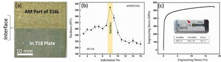 Researchers develop new technology to help reduce dependency on imported, expensive superalloys