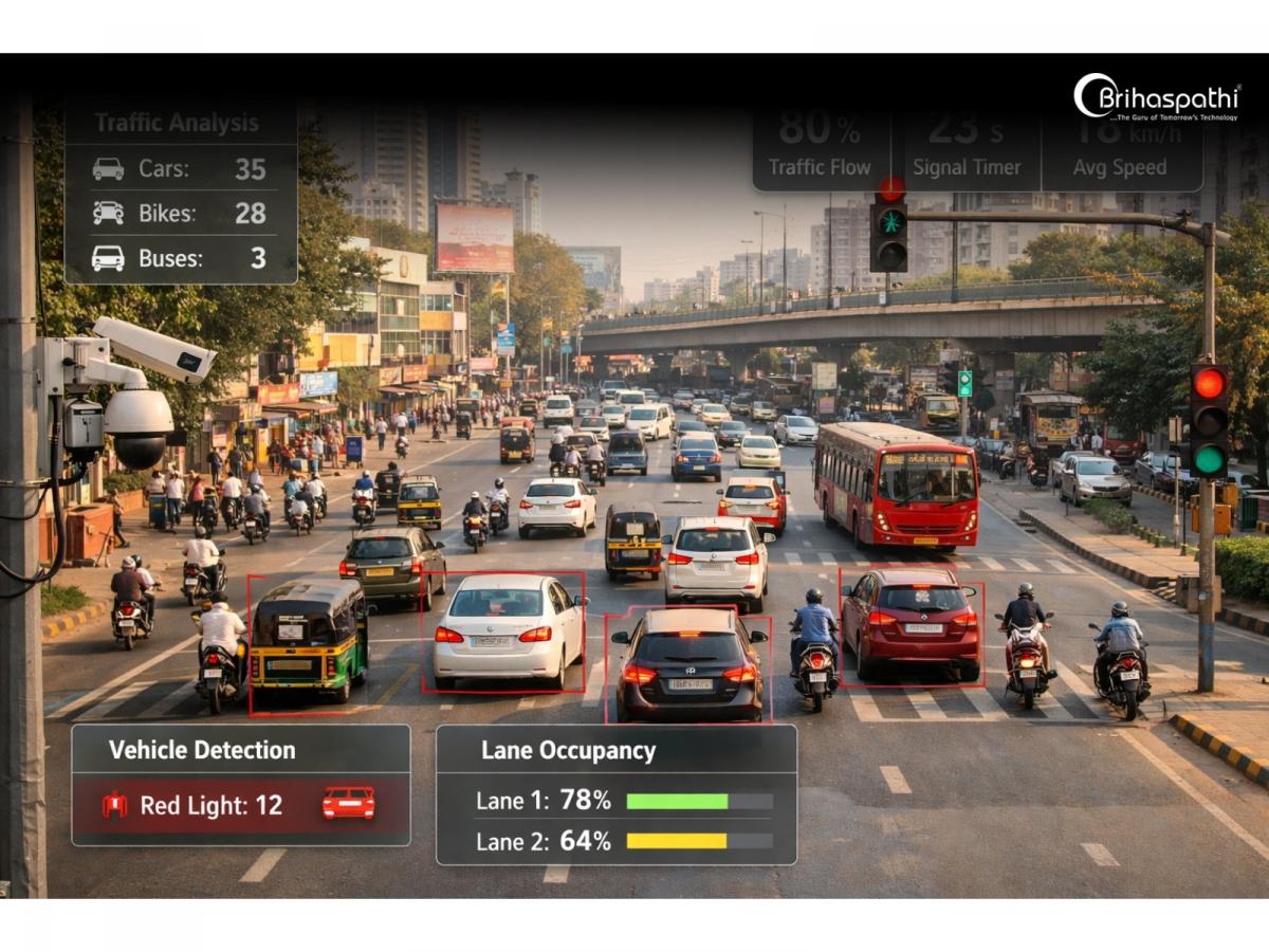 Enforcement System Smart Roads: How AI Traffic Enforcement Systems Are Changing the Urban ...