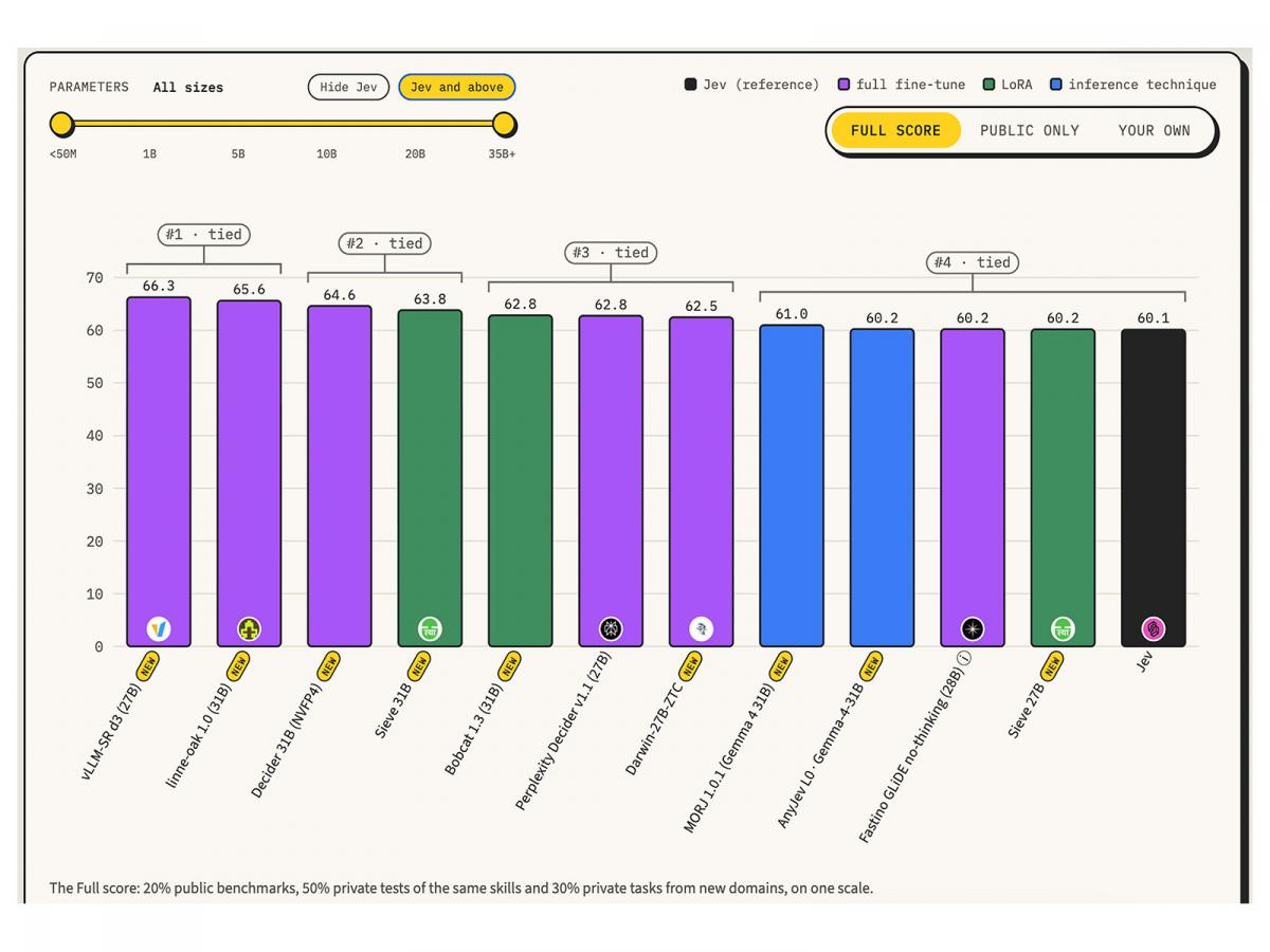 Indian Lab Sthanika's AI Model Takes Second Place on Jev Decision Index ...