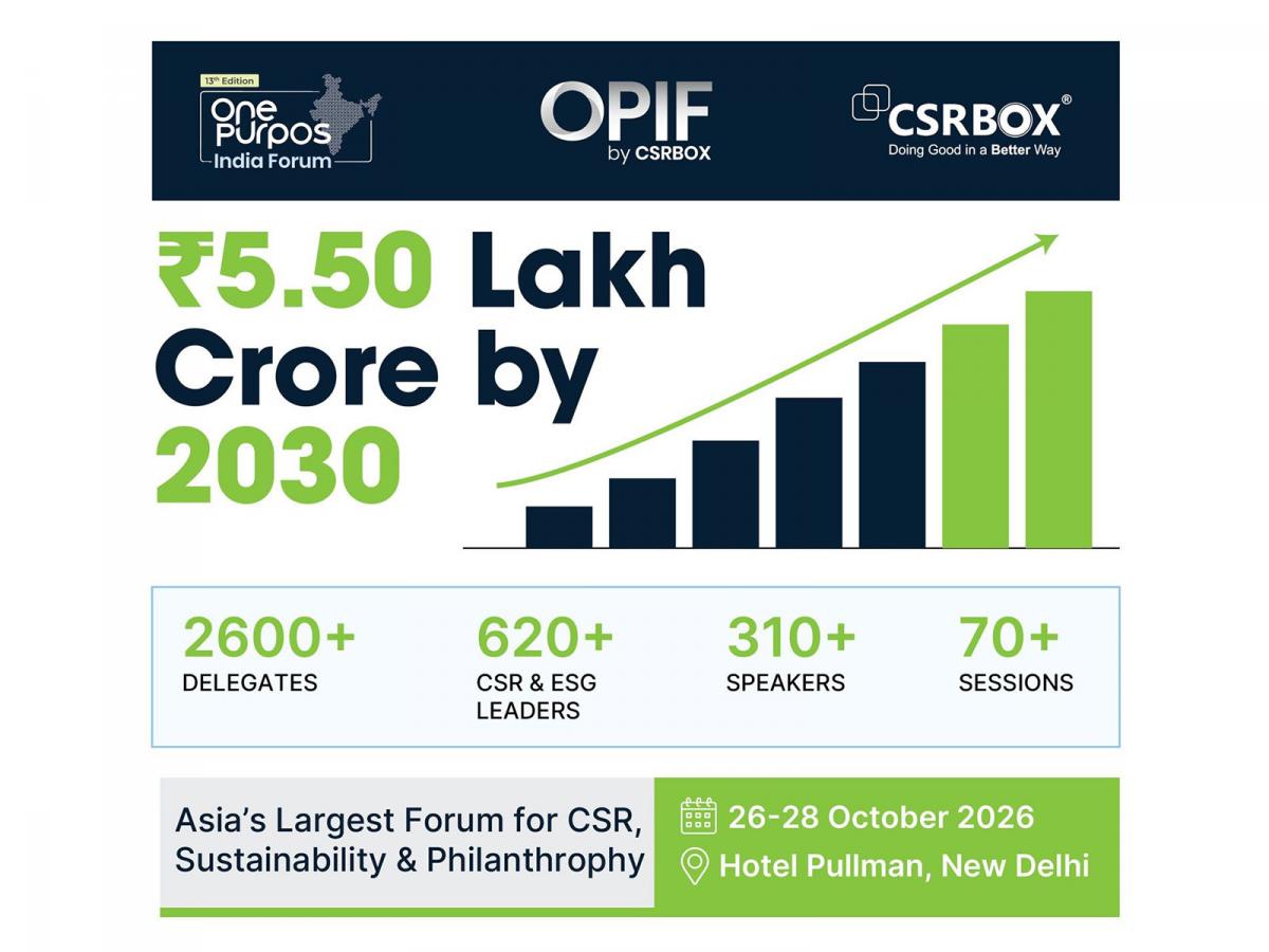 India's CSR spending projected to reach 5.5 lakh crore rupees by 2030