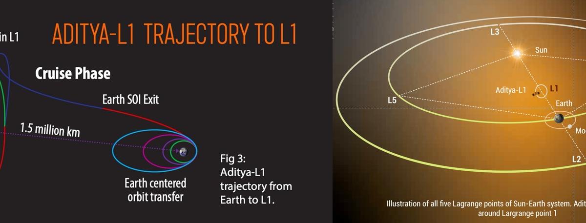 Aditya-L1 spacecraft begins its journey towards the Sun in PSLV rocket ...