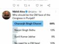 Rahul aide holds Twitter poll for Punjab CM, Channi comes first - Hindi News | Rahul aide holds Twitter poll for Punjab CM, Channi comes first | Latest politics News at Lokmattimes.com