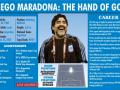 Timeline: Football legend Diego Armando Maradona - Hindi News | Timeline: Football legend Diego Armando Maradona | Latest football News at Lokmattimes.com