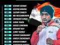 IBA Men's World Boxing: Shiva, Deepak to lead 13-member Indian squad, Amit Panghal fail to impress selectors! - Hindi News | IBA Men's World Boxing: Shiva, Deepak to lead 13-member Indian squad, Amit Panghal fail to impress selectors! | Latest other-sports News at Lokmattimes.com
