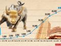 Raging Bull: Sensex crosses 50K, global cues, budgetary hopes power ascent - Hindi News | Raging Bull: Sensex crosses 50K, global cues, budgetary hopes power ascent | Latest business News at Lokmattimes.com