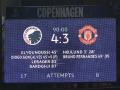 Champions League: Man Utd edged out in seven-goal thriller against Copenhagen - Hindi News | Champions League: Man Utd edged out in seven-goal thriller against Copenhagen | Latest football News at Lokmattimes.com