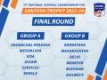 77th Santosh Trophy: Former winners Goa, Services, Kerala in same group for Final Round in Arunachal Pradesh - Hindi News | 77th Santosh Trophy: Former winners Goa, Services, Kerala in same group for Final Round in Arunachal Pradesh | Latest football News at Lokmattimes.com