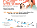 Public spending on health overtakes out-of-pocket expenditure in India: Report - Hindi News | Public spending on health overtakes out-of-pocket expenditure in India: Report | Latest health News at Lokmattimes.com