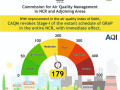 AQI moderates, GRAP's Stage 1 withdrawn from the entire NCR with immediate effect - Hindi News | AQI moderates, GRAP's Stage 1 withdrawn from the entire NCR with immediate effect | Latest health News at Lokmattimes.com