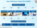 PM-ABHIM enhanced India’s health surveillance systems to boost fight against pandemics: Govt - Hindi News | PM-ABHIM enhanced India’s health surveillance systems to boost fight against pandemics: Govt | Latest health News at Lokmattimes.com