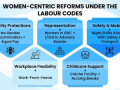 New labour codes offer enhanced maternity support, equal pay, and flexibility in workplace - Hindi News | New labour codes offer enhanced maternity support, equal pay, and flexibility in workplace | Latest health News at Lokmattimes.com