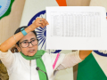 SIR in Bengal: Mamata Banerjee accuses ECI of targeting women voters for deletion - Hindi News | SIR in Bengal: Mamata Banerjee accuses ECI of targeting women voters for deletion | Latest national News at Lokmattimes.com