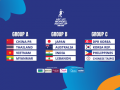 AFC U17 Asian Cup: India drawn with Uzbekistan, Australia, and DPR Korea in Group D - Hindi News | AFC U17 Asian Cup: India drawn with Uzbekistan, Australia, and DPR Korea in Group D | Latest other-sports News at Lokmattimes.com