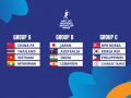 AFC U17 Women’s Asian Cup: India drawn with Japan, Australia, Lebanon in Group B - Hindi News | AFC U17 Women’s Asian Cup: India drawn with Japan, Australia, Lebanon in Group B | Latest other-sports News at Lokmattimes.com