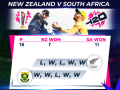 T20 WC: Ireland vs Oman, England vs Scotland, New Zealand vs South Africa - Match previews - Hindi News | T20 WC: Ireland vs Oman, England vs Scotland, New Zealand vs South Africa - Match previews | Latest other-sports News at Lokmattimes.com