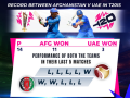 T20 WC: Elimination looms large on Afghanistan as they seek first win against UAE (Preview) - Hindi News | T20 WC: Elimination looms large on Afghanistan as they seek first win against UAE (Preview) | Latest other-sports News at Lokmattimes.com