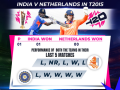 T20 WC: India vs Netherlands, Pakistan vs Namibia - Match Previews - Hindi News | T20 WC: India vs Netherlands, Pakistan vs Namibia - Match Previews | Latest other-sports News at Lokmattimes.com