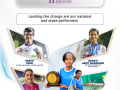 Adani Sportsline Academy athletes win 98 medals across disciplines in the 2025–26 season - Hindi News | Adani Sportsline Academy athletes win 98 medals across disciplines in the 2025–26 season | Latest other-sports News at Lokmattimes.com