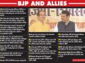 Warring allies: BJP, Sena at loggerheads again - Hindi News | Warring allies: BJP, Sena at loggerheads again | Latest national News at Lokmattimes.com
