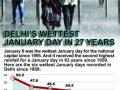 Delhi's precipitation breaks a record or two for Jan rainfall - Hindi News | Delhi's precipitation breaks a record or two for Jan rainfall | Latest national News at Lokmattimes.com