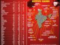 With nearly 55k new COVID-19 cases, India crosses 17 lakh mark - Hindi News | With nearly 55k new COVID-19 cases, India crosses 17 lakh mark | Latest national News at Lokmattimes.com