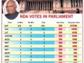 Presidential Poll: BJP eyeing non-Congress opposition parties - Hindi News | Presidential Poll: BJP eyeing non-Congress opposition parties | Latest politics News at Lokmattimes.com