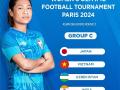 India in Group C with Japan, Vietnam and Uzbekistan for AFC Women's Olympic Qualifiers Round 2 - Hindi News | India in Group C with Japan, Vietnam and Uzbekistan for AFC Women's Olympic Qualifiers Round 2 | Latest football News at Lokmattimes.com