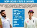 Venue check: India have good Test record against England in Chennai - Hindi News | Venue check: India have good Test record against England in Chennai | Latest cricket News at Lokmattimes.com