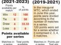 India to host Australia, New Zealand in next WTC cycle - Hindi News | India to host Australia, New Zealand in next WTC cycle | Latest cricket News at Lokmattimes.com