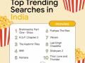 'Brahmastra' is most searched movie on Google in India - Hindi News | 'Brahmastra' is most searched movie on Google in India | Latest technology News at Lokmattimes.com