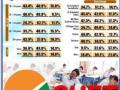 IANS-CVoter National Mood Tracker: Large proportion of Indians aware of CUET, approve new admission system - Hindi News | IANS-CVoter National Mood Tracker: Large proportion of Indians aware of CUET, approve new admission system | Latest national News at Lokmattimes.com