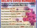 Delhi reports 22,751 new Covid cases, 17 deaths - Hindi News | Delhi reports 22,751 new Covid cases, 17 deaths | Latest health News at Lokmattimes.com