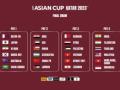 AFC Asian Cup: India in Pot 4 along with Thailand, China, Indonesia for final draw - Hindi News | AFC Asian Cup: India in Pot 4 along with Thailand, China, Indonesia for final draw | Latest football News at Lokmattimes.com