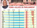 Presidential Poll: Why Congress is pushing for joint opposition candidate? - Hindi News | Presidential Poll: Why Congress is pushing for joint opposition candidate? | Latest politics News at Lokmattimes.com