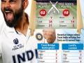 Rahul, Vihari emerge options to open for India in 1st Test - Hindi News | Rahul, Vihari emerge options to open for India in 1st Test | Latest cricket News at Lokmattimes.com